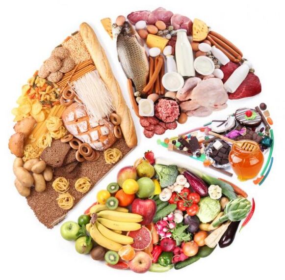 Produtos para potência